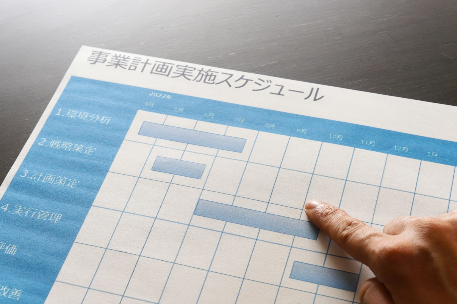 Una mano che indica un grafico di programmazione blu su un tavolo