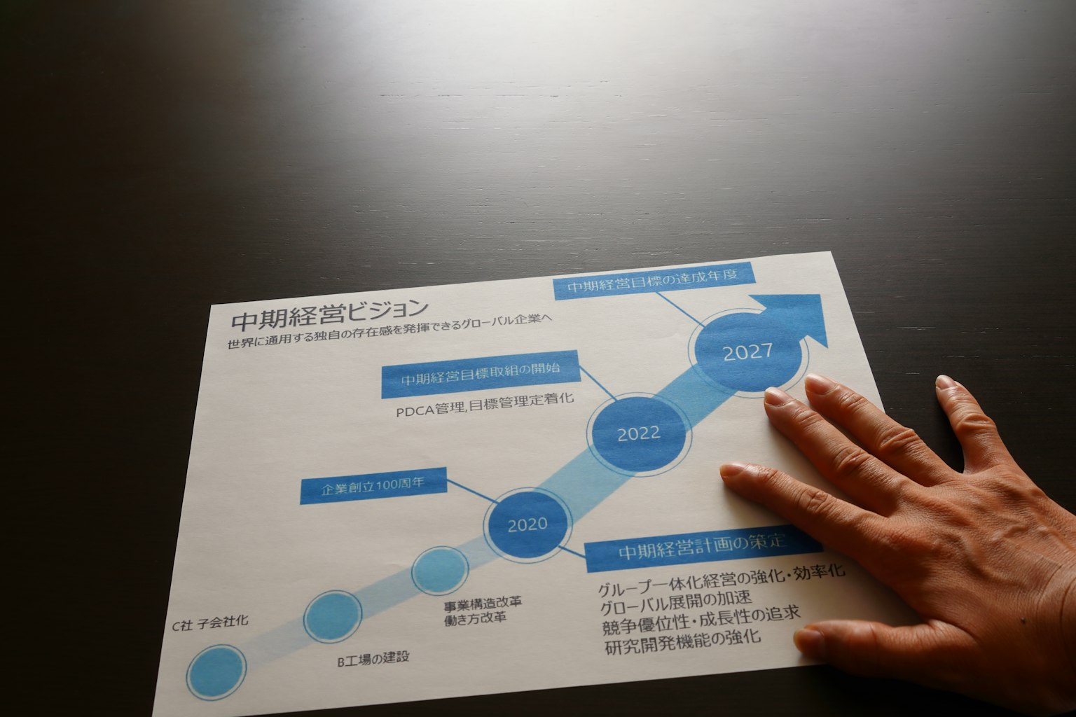 Main pointant un document de graphique de croissance avec des cercles bleus et des années