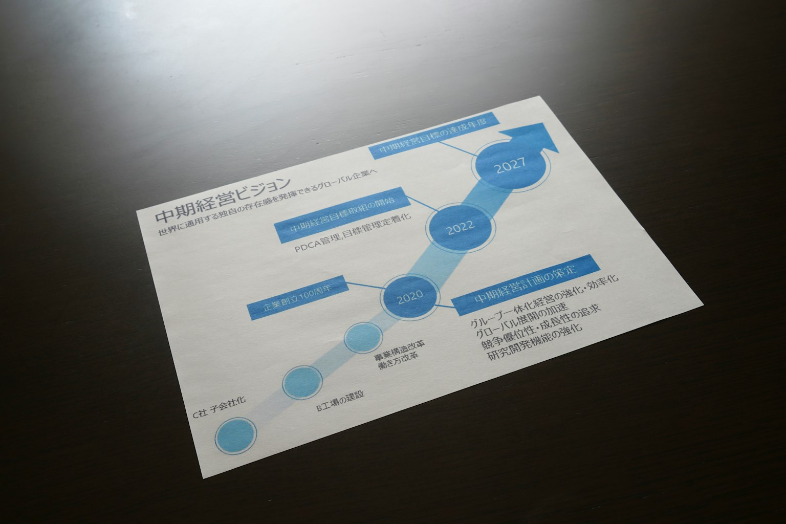 Document avec un graphique bleu et du texte illustrant un processus de croissance