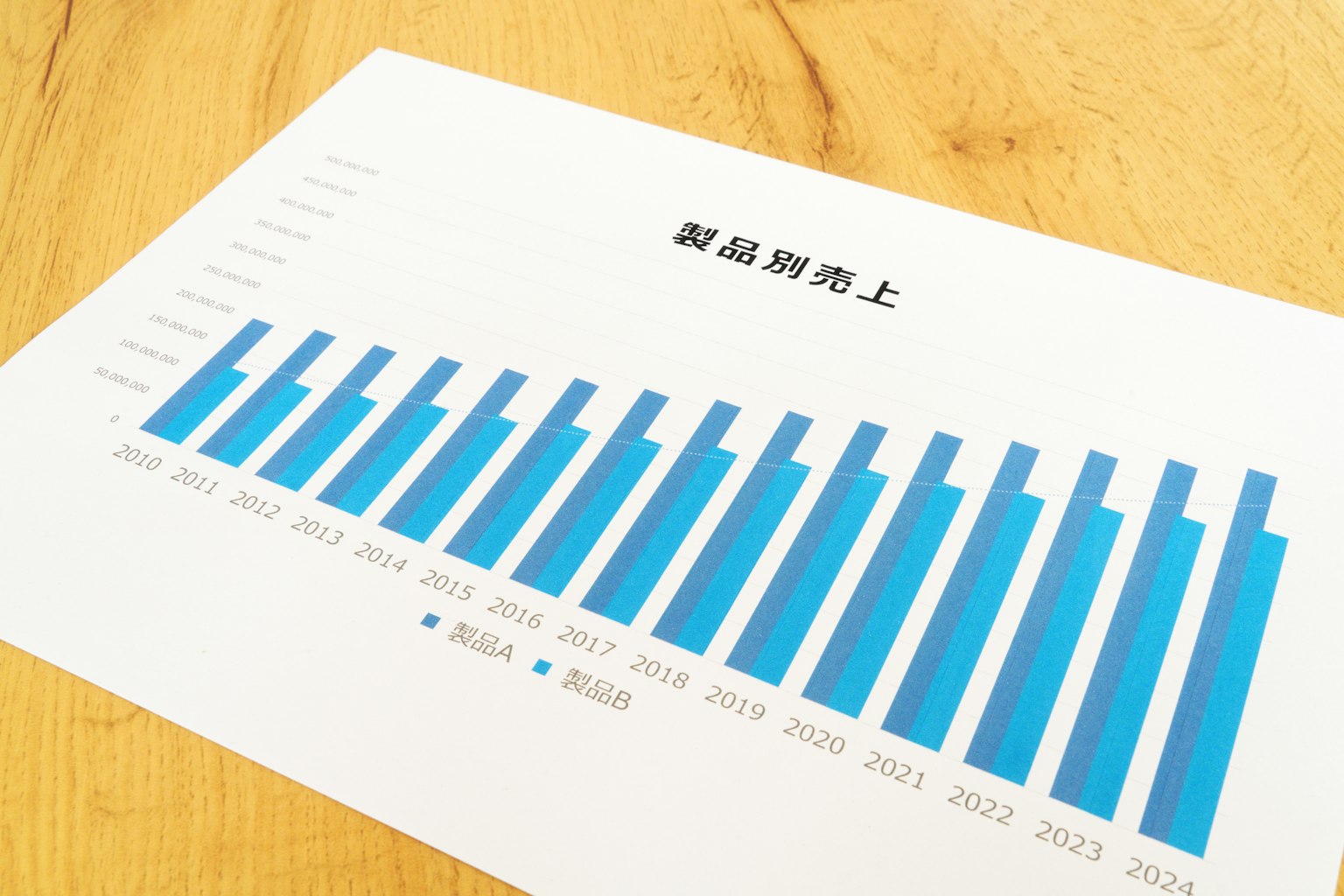 Un document avec un graphique à barres bleu illustrant les données de croissance annuelle