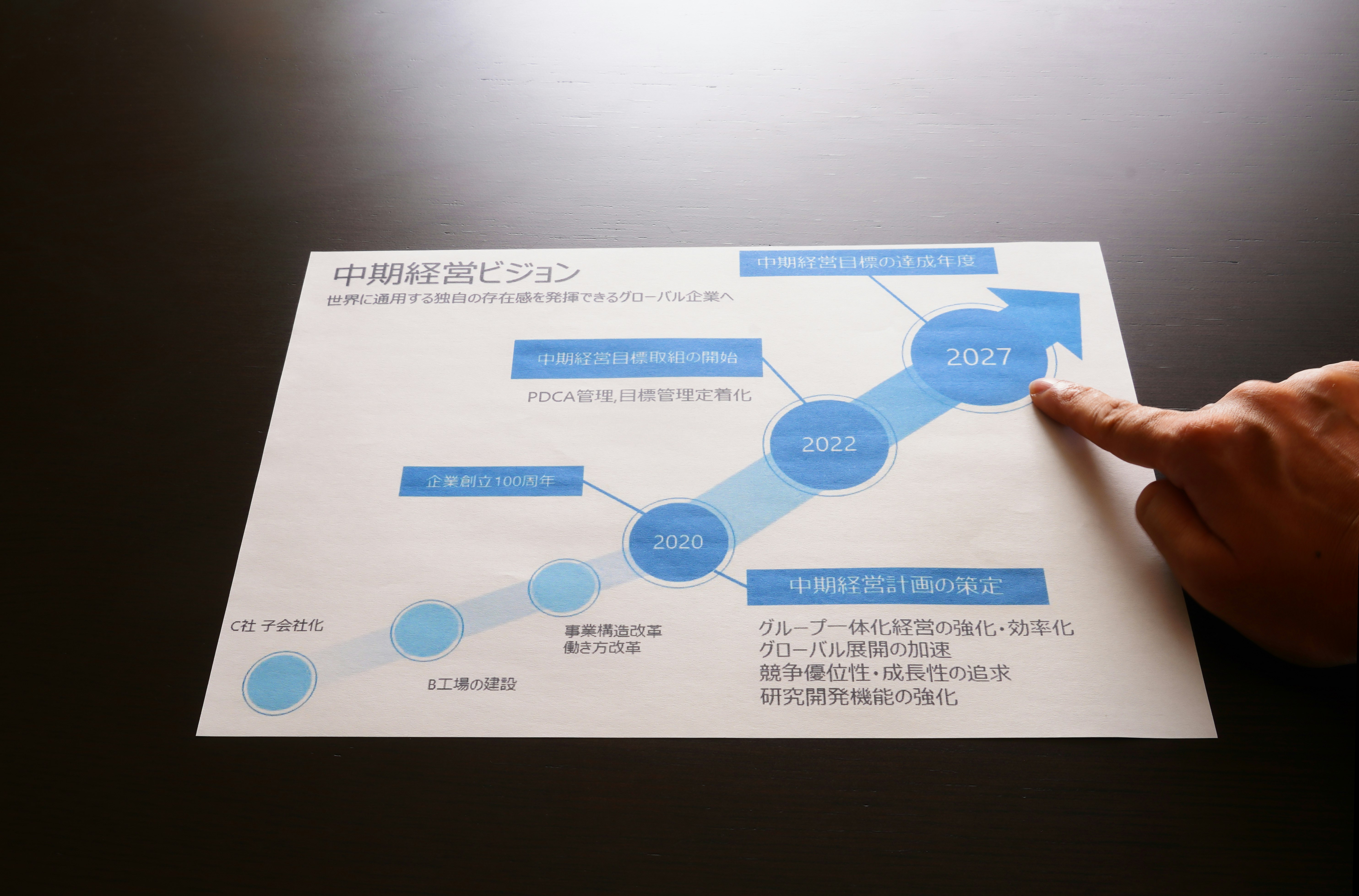 手指指向会议演示文稿中的路线图图表