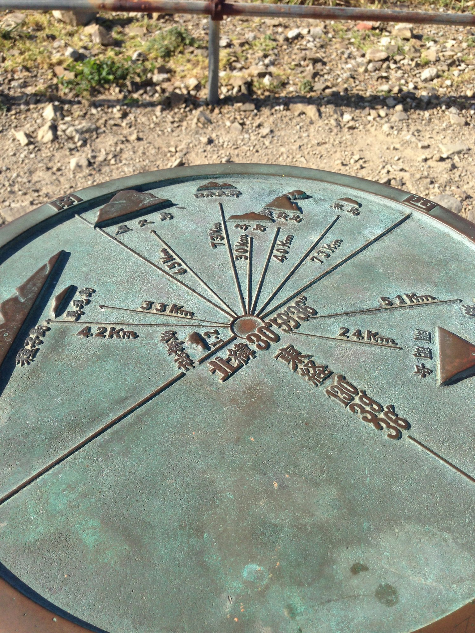 Plaque directionnelle en bronze avec des marques de distance gravées